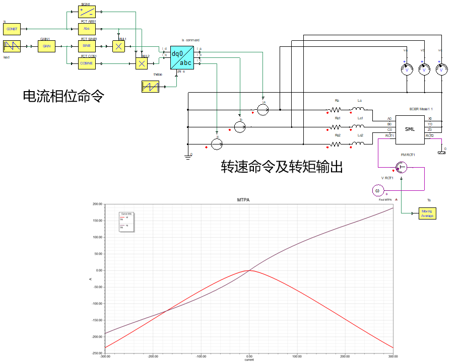 ansys命令流怎么输入